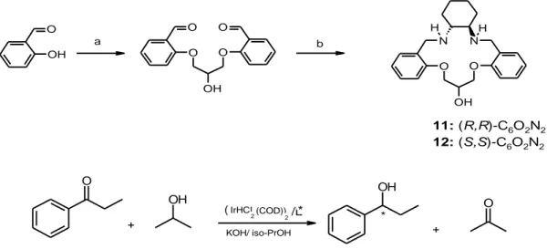 Çizelge 2.3. ONNO tipi iki ligand a) Epiklorhidrin NaOH / H 2 O 60  O C,   3 saat, b) (R,R)- veya (S,S)- 1,2- 
