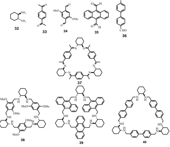Şekil 2.5. Üç açılı imin ve amin olarak adlandırılan makrosiklik bileşikler. 