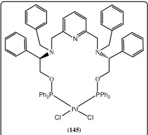 Çizelge  3.3. Katalizör  145  varlığında  2,3-dihidrofuranın  asimetrik  intermoleküler  Mizoroki-Heck  reaksiyon sonuçları [a] .