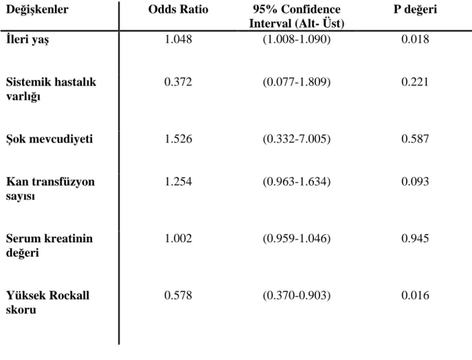 Tablo 10: Mortalite gözlenen hastalarda seçilmi  de i kenlere yap lan Entered lojistik 