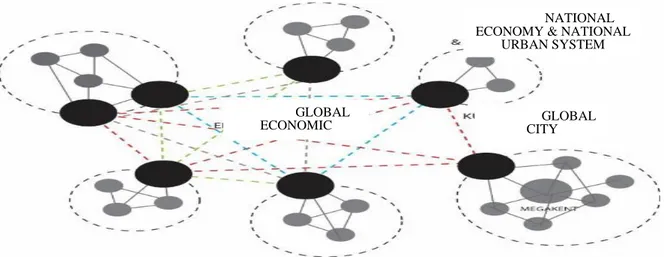 Figure 2. Saskia Sassen's Global City and Global Networks Hypothesis 