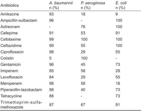 Table 1. Distribution of isolated microorganisms