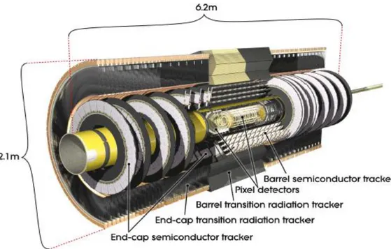 Figure 4.4 Cut-away view of the ATLAS inner detector.  (http://atlas.ch/) 