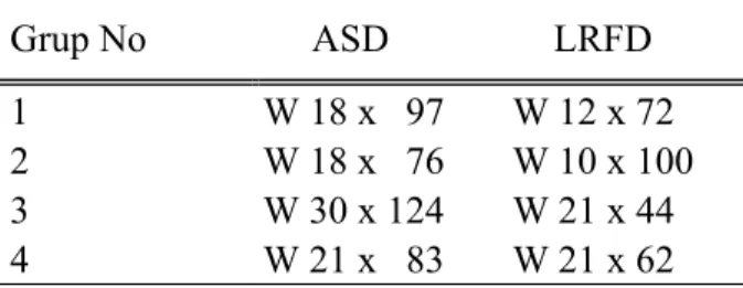 Çizelge 6.1. Tek açıklıklı dört katlı çelik çerçeve için optimum kesitler.  Grup No       ASD                 LRFD          
