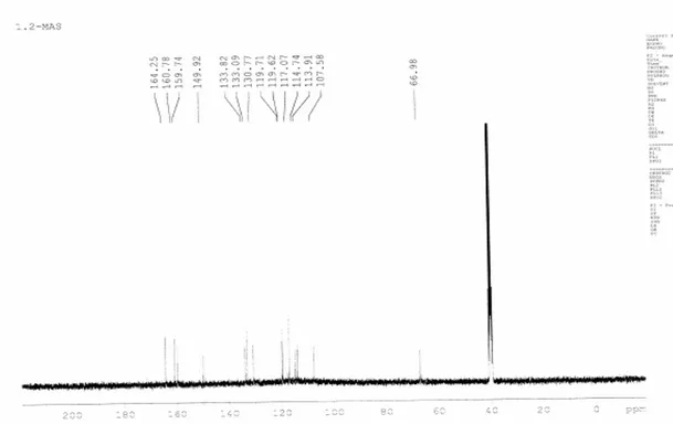 Şekil 3.4. N,N’-Bis(salisilaldehiden)-1,2-bis(m-aminofenoksi)etan‘ın  13 C NMR  spektrumu 