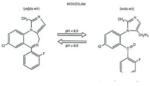 Şekil  1: Midazolamın kimyasal formulü.  