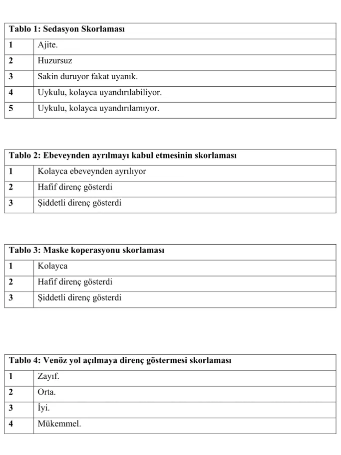 Tablo 1: Sedasyon Skorlaması  1  Ajite.  