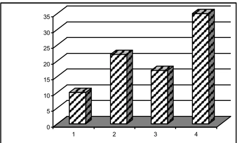 Grafik  2:Ev  İçi  Temas  Öyküsü  Olan  Olgularda  QTF-G  Testi  ve  TCT  Uyum  Grafiği 