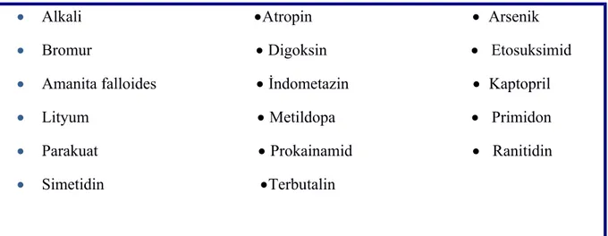 Tablo 2.2 Forse diürezin etkili olduğu zehirlenmeler