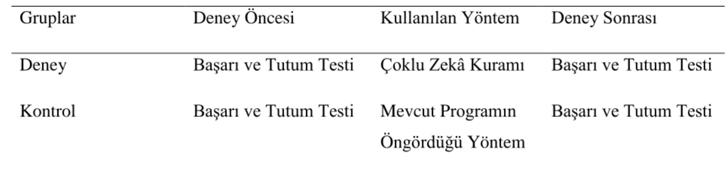 Tablo 2 Çalışmanın Örneklemini Oluşturan Öğrenciler 