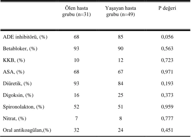 Tablo 10. Kullanılan ilaçlarla ilgili veriler 