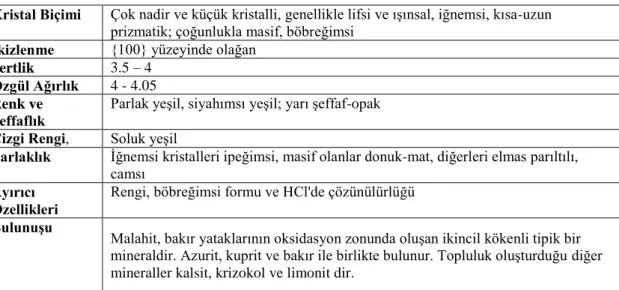 Şekil 1.2.Bir Malahit Minerali Örneği (MTA) 