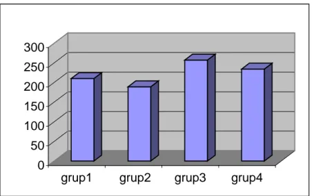 Tablo 3: Gruplara göre histopatolojik de erlendirmenin Kruskal-Wallis teste göre  rank de erleri     