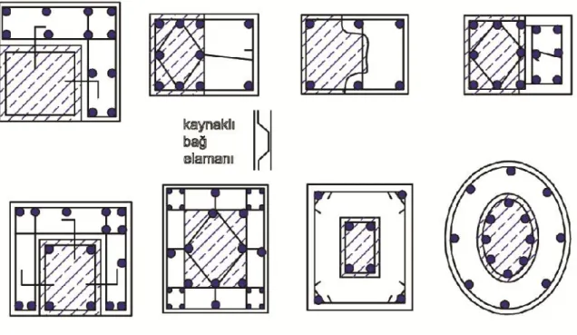 Şekil 3.21. Mantolamanın bir iki üç ve dört köşeden yapılmasının şablonu (Şirin 2006)