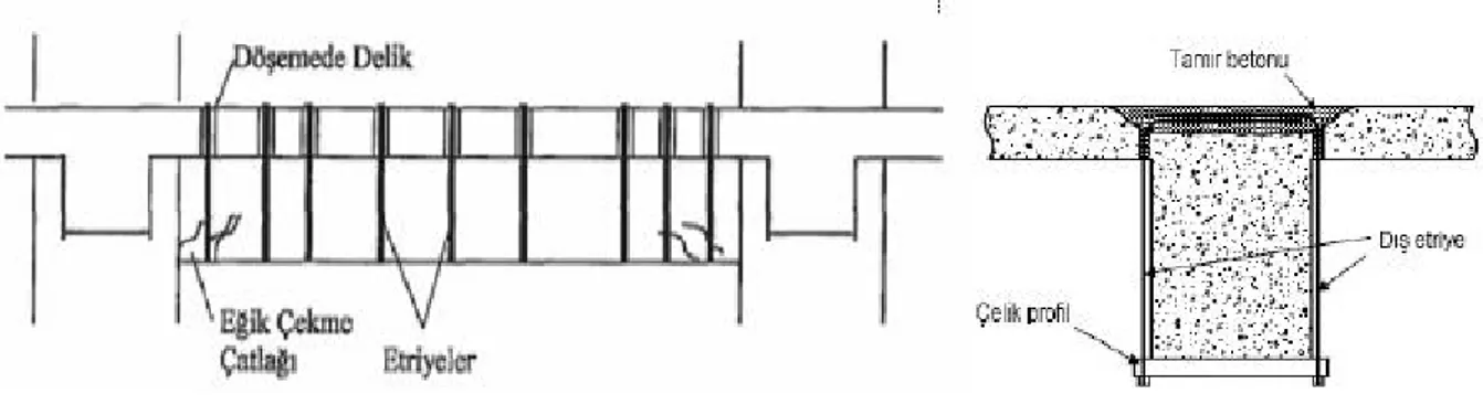 Şekil 3.25. Dıştan etriye eklenmesi (Yıldırım 2008)