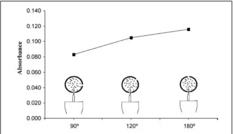 Figure 1.8.  Optimization  of  SQT  slot  positions  with  respect  to  each  other  for  In  (Arslan  et  al