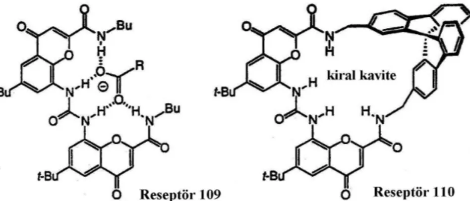 Şekil 14. Reseptör 109’un karboksilat anyonuyla, dört liner hidrojen bağı yapan kompleksi ve  reseptör 110’un kiral kavitesi