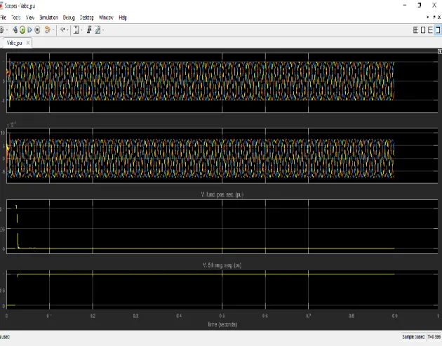 Şekil 6- Şebeke ve DES in Birlikte Çalışırken Akım Gerilim Grafiği MATLAB SIMULINK 