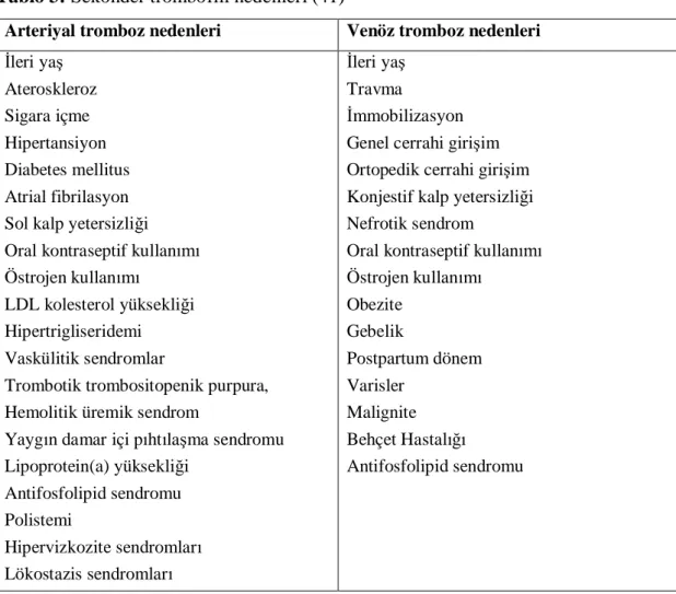 Tablo 3: Sekonder trombofili nedenleri (41)  