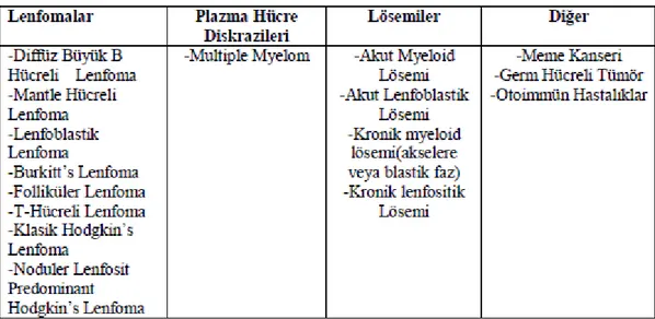 Tablo 16: Erişkinlerde Önerilen OHKHN Endikasyonları