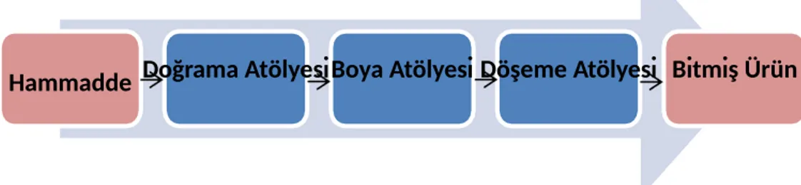 Şekil 2.3. Mobilya imalatı gerçekleştiren işyeri sayısının illere göre dağılımı [9]