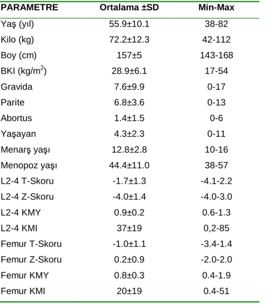 Tablo 5. Tüm olgular ın (n=55) demografik bulguları ve DEXA sonuçları 