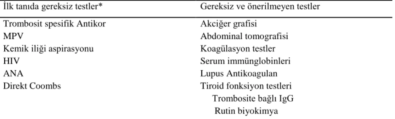 Tablo 3. İTP tanısında laboratuvar testler 