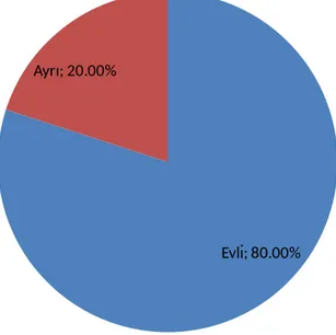 Grafik 12: Hastaların Ebeveyn Birliktelik Durumunun İncelenmesi