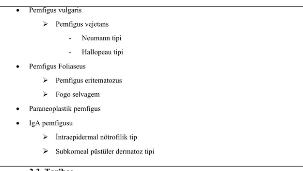Tablo 1. Pemfigus sınıflandırması  Pemfigus vulgaris  Pemfigus vejetans - Neumann tipi - Hallopeau tipi  Pemfigus Foliaseus  Pemfigus eritematozus  Fogo selvagem  Paraneoplastik pemfigus  IgA pemfigusu