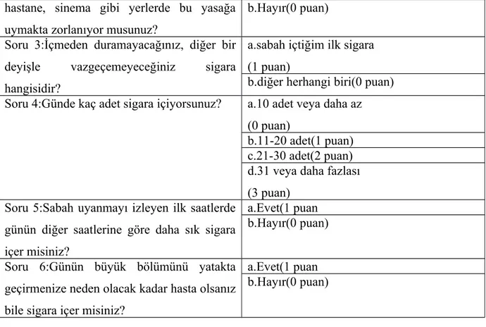 Tablo   11:Fagerstrom   nikotin   bağımlılık   testi   sonuçlarına   göre   nikotin   bağımlılık düzeyleri.