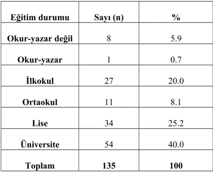 Tablo 2. Hastaların eğitim durumuna göre dağılımı 