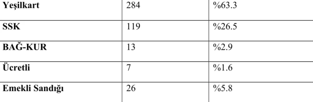Tablo 13 Hastaların yaşadıkları yer