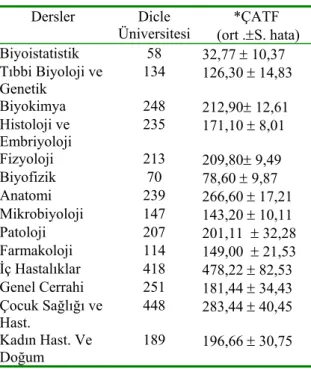 Tablo 3. 2. Sınıf öğrencilerinin ders notu  