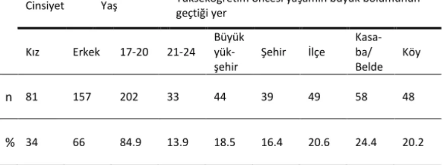 Tablo 1. Katılımcıların Kişisel Bilgilerine Ait Bulgular 