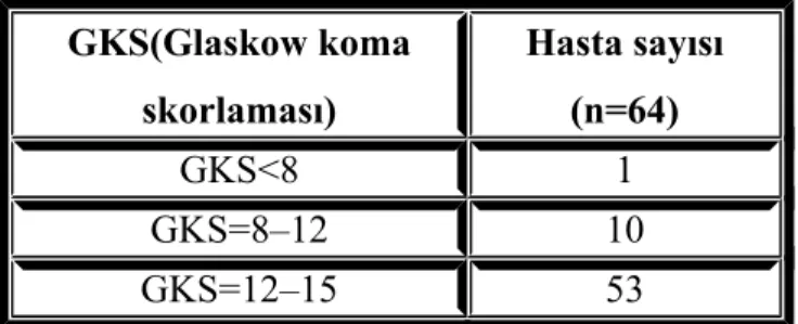 Tablo 10:Hastaların Glaskow koma skorlaması