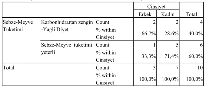 Tablo 17:  Prehipertansif  Mikroalbuminürik Hastalarda Sigara   İçme Durumu