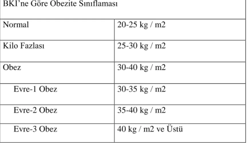 Tablo 5.  Obezite Sınıflaması 