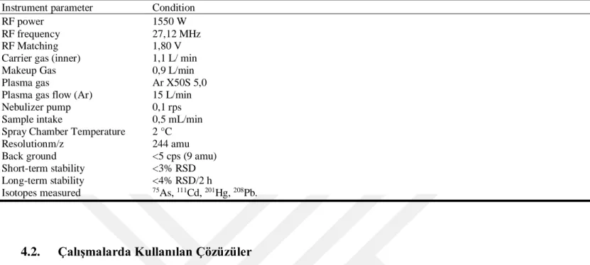 Tablo 1. Numunelerin analizi için optimum ICP-MS’in çalışma koşulları.  Instrument parameter   Condition  