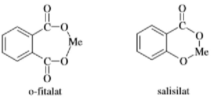 Şekil 1.4.Ftalat ve salisilat benzeri metal kompleksleşmesi, Me:metal iyonu  (Pandey ve ark