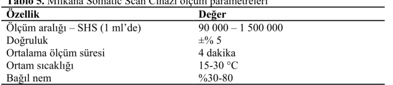 Tablo 5. Milkana Somatic Scan Cihazı ölçüm parametreleri