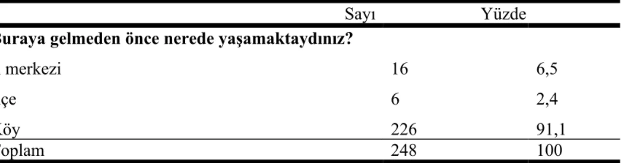 Tablo   5.  Çalışmaya   katılan   kadınların   engelli   olma   ve   engelli   çocuk   sahibi   olma durumu