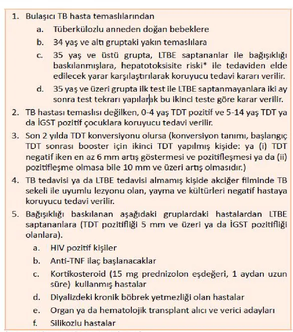 Şekil 1. Laten Tüberküloz Enfeksiyonları Tedavisi Endikasyonları 