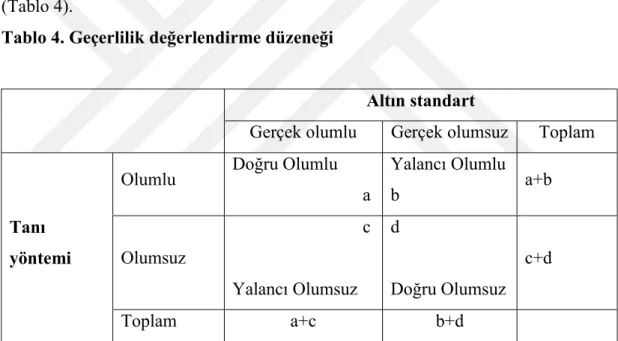 Tablo 4. Geçerlilik değerlendirme düzeneği 