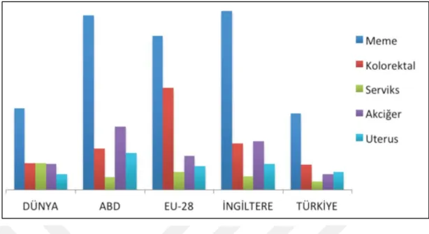 Şekil 3. Erkeklerde en sık görülen 10 kanserin toplam kanserler içinde dağılımı (%)  2014, Türkiye (Kaynak: Türkiye Halk Sağlığı Kurumu) 