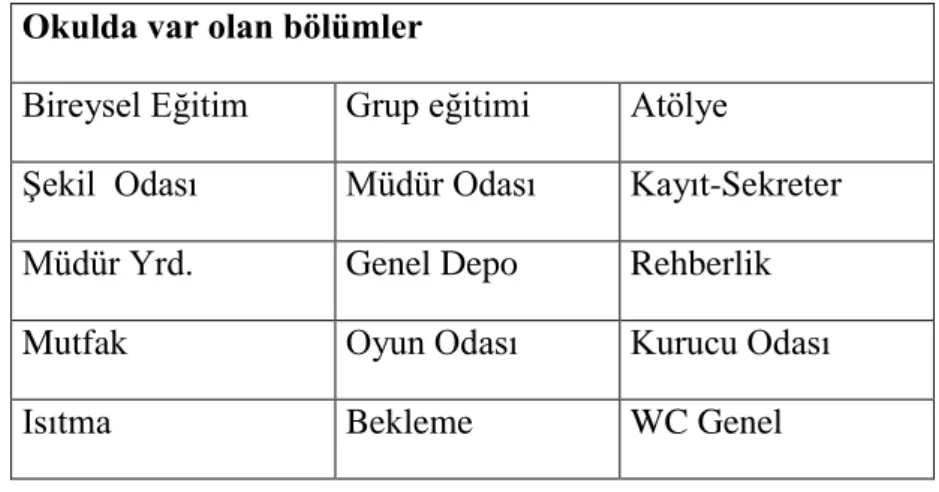 Şekil  Odası   Müdür Odası  Kayıt-Sekreter  Müdür Yrd.   Genel Depo  Rehberlik 