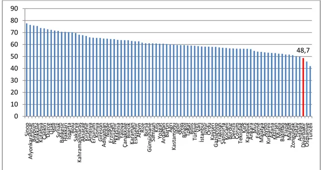 Grafik 8: 2013 Yılı İllere Göre Mutluluk Düzeyi, % : Mutlu / Toplam      