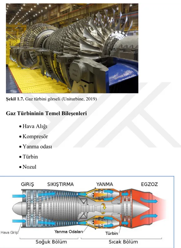 Şekil 1.7. Gaz türbini görseli (Uniturbine, 2019)  Gaz Türbininin Temel Bileşenleri 