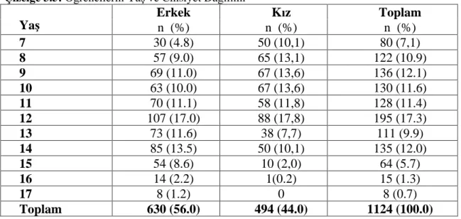 Çizelge  3.4 de  de  görülece i  gibi  ebeveynlerin  e itim  ve  meslek  durumlar  aras nda  bir  ili ki  vard r