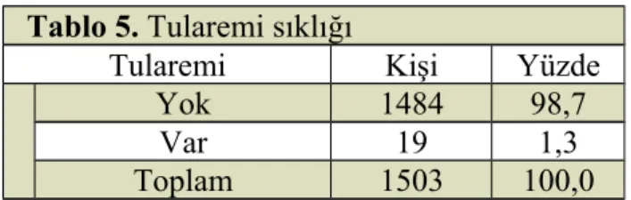 Tablo 5. Tularemi sıklığı