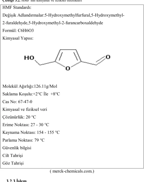 Çizelge 3.2. HMF’nin kimyasal ve fiziksel özellikleri